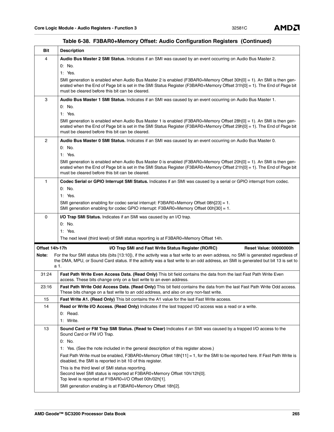 AMD manual Offset 14h-17h Trap SMI and Fast Write Status Register RO/RC, AMD Geode SC3200 Processor Data Book 265 