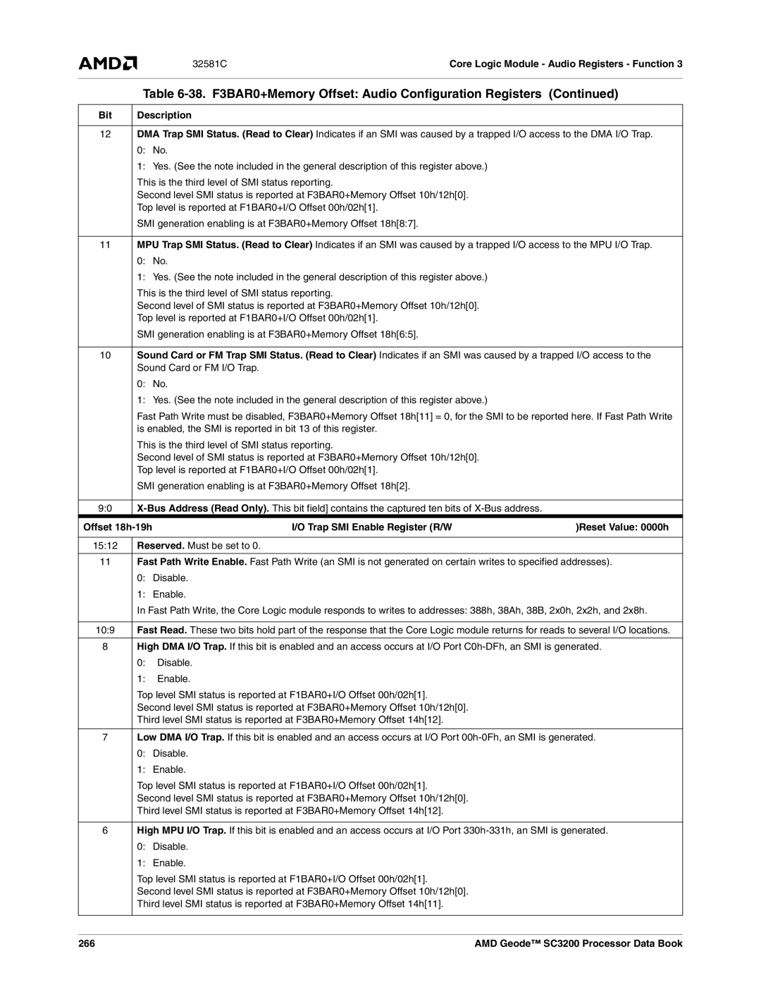 AMD SC3200 manual 109, 266 