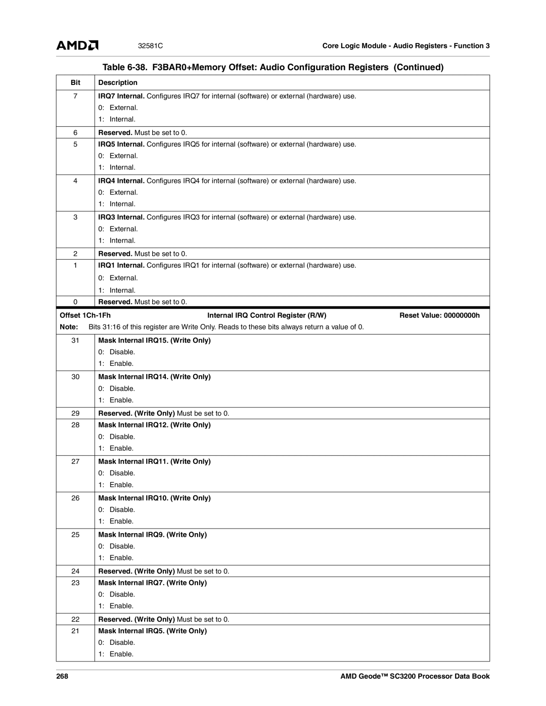 AMD SC3200 manual 32581CCore Logic Module Audio Registers Function, Mask Internal IRQ15. Write Only, 268 