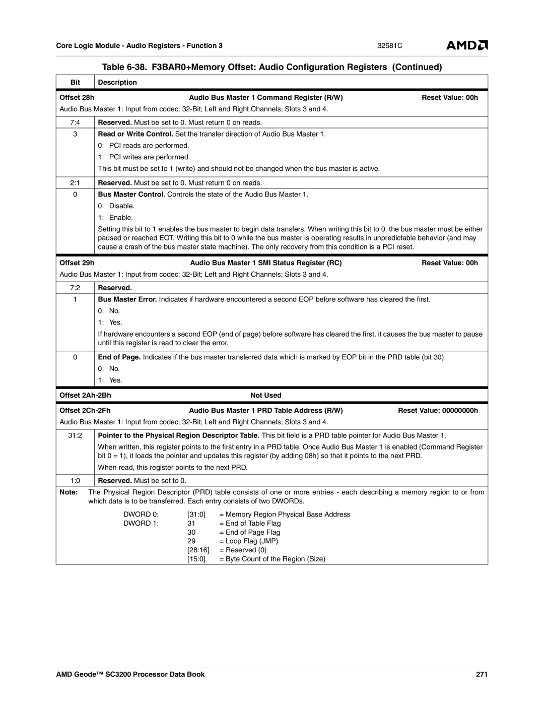 AMD SC3200 Audio Bus Master 1 Command Register R/W Reset Value 00h, Offset 29h Audio Bus Master 1 SMI Status Register RC 