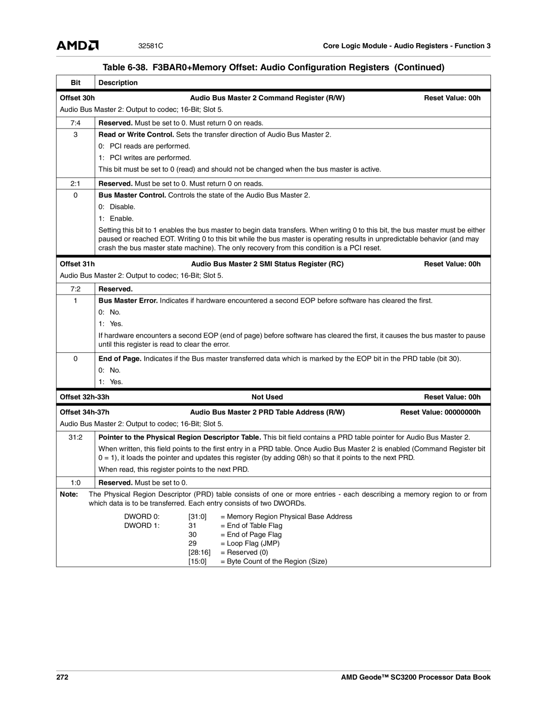 AMD SC3200 Audio Bus Master 2 Command Register R/W Reset Value 00h, Offset 31h Audio Bus Master 2 SMI Status Register RC 