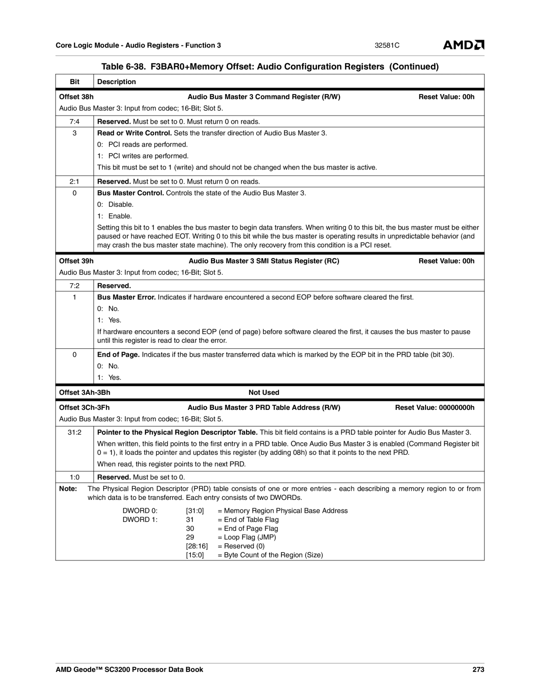 AMD SC3200 Audio Bus Master 3 Command Register R/W Reset Value 00h, Offset 39h Audio Bus Master 3 SMI Status Register RC 