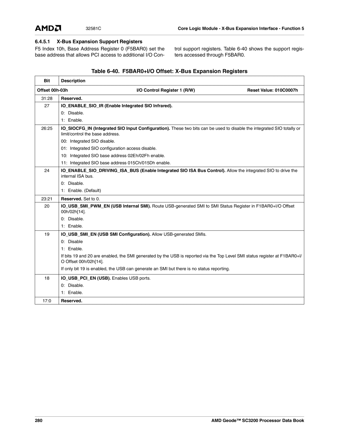 AMD SC3200 manual 40. F5BAR0+I/O Offset X-Bus Expansion Registers, Bus Expansion Support Registers 