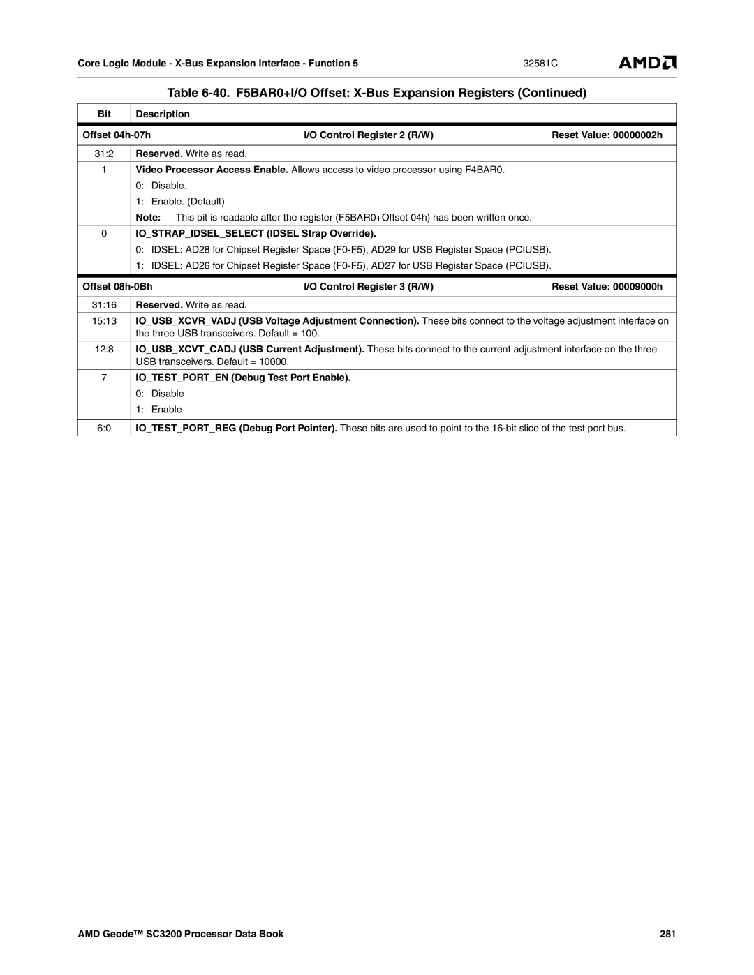 AMD SC3200 manual Iostrapidselselect Idsel Strap Override, Iotestporten Debug Test Port Enable 