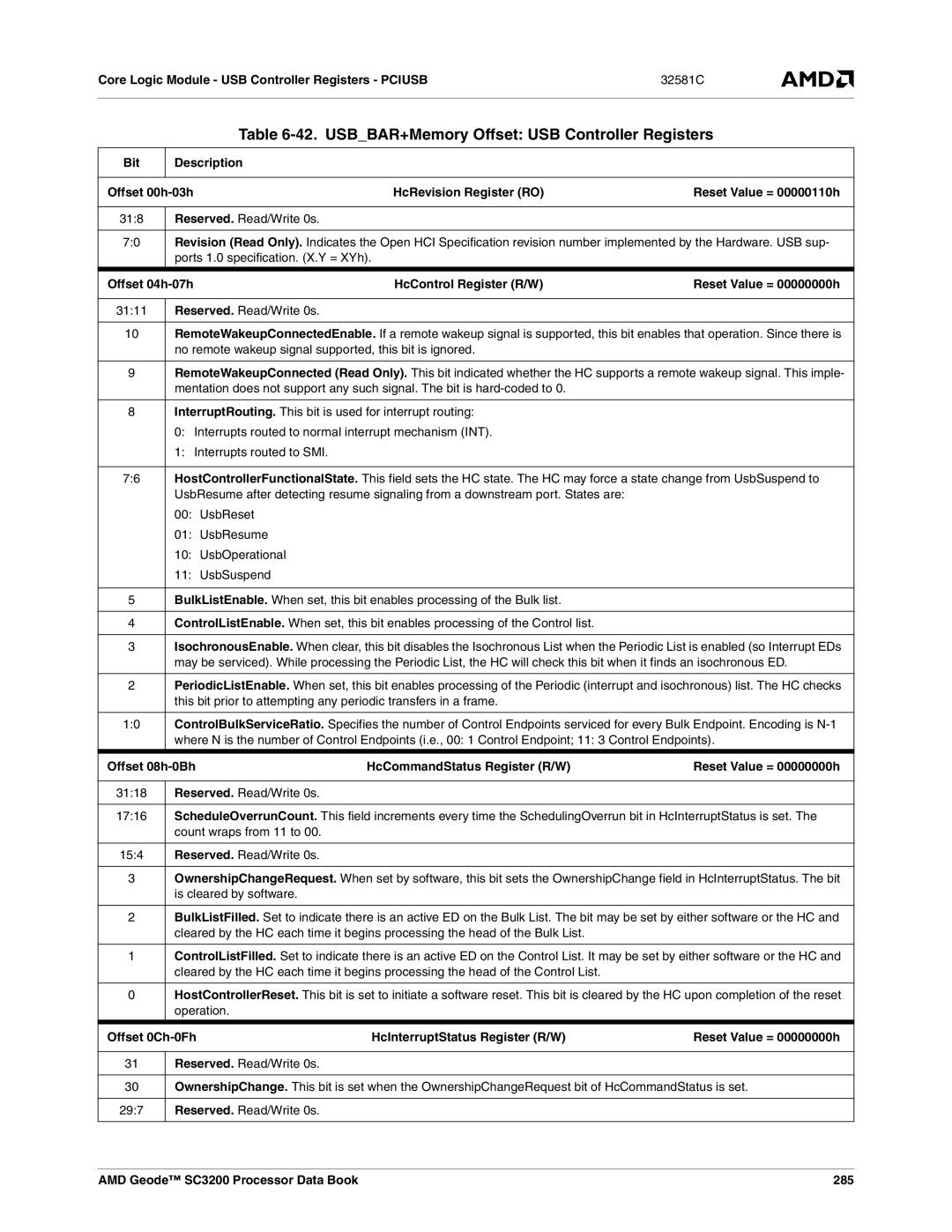 AMD manual USBBAR+Memory Offset USB Controller Registers, AMD Geode SC3200 Processor Data Book 285 