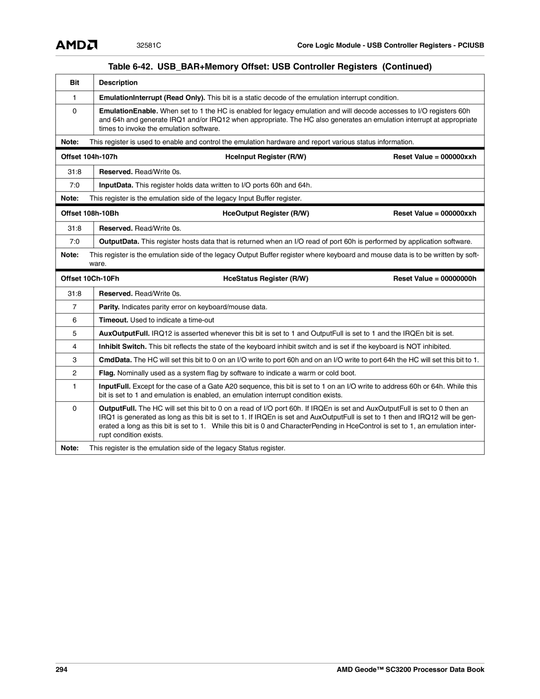 AMD SC3200 manual Offset 104h-107h, Reset Value = 000000xxh, Reserved. Read/Write 0s, 294 