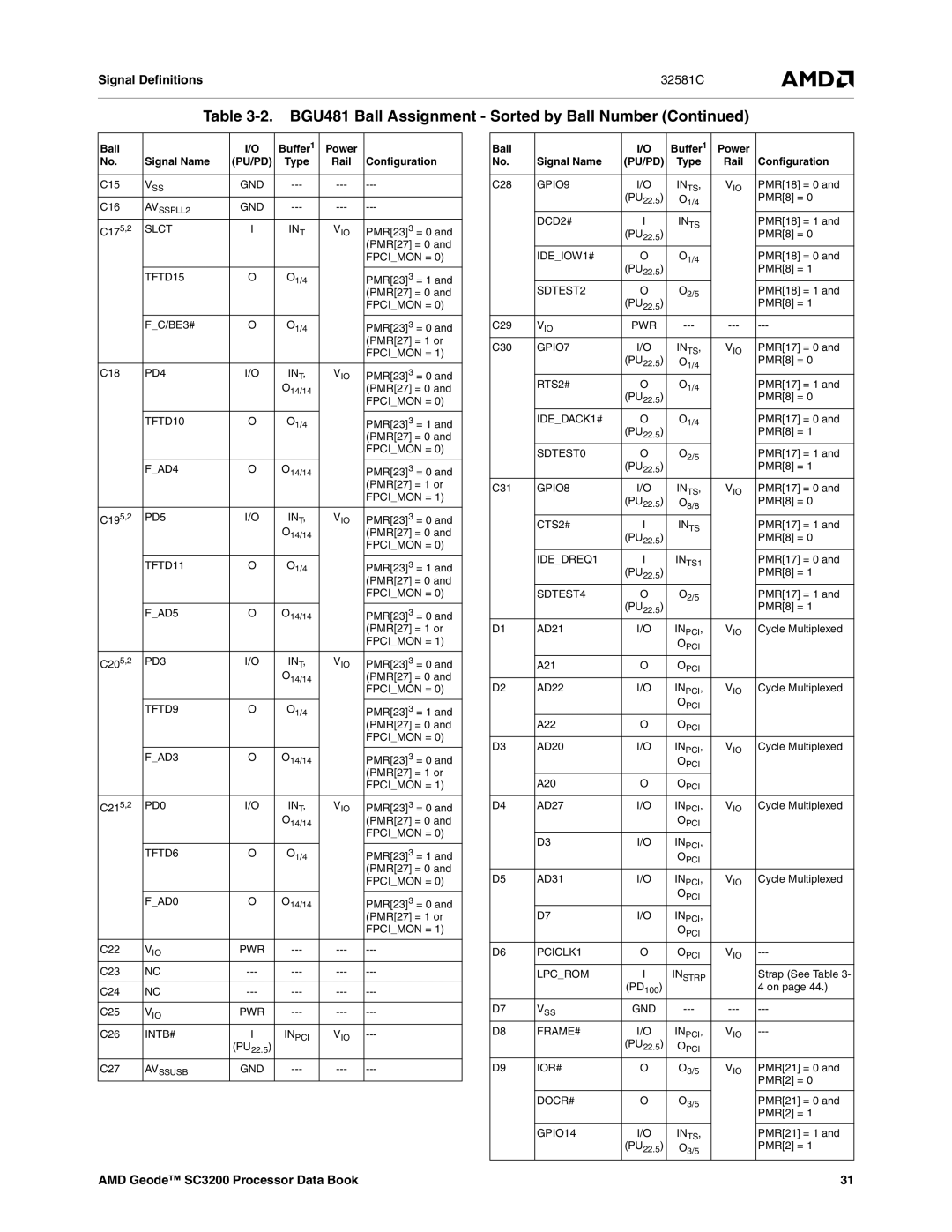 AMD SC3200 manual Slct 