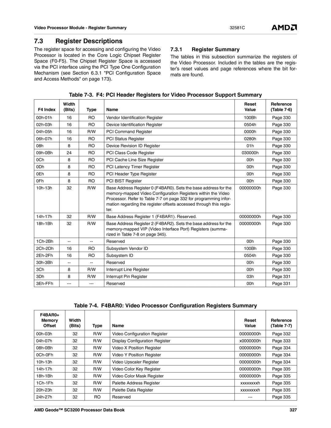 AMD SC3200 manual F4 PCI Header Registers for Video Processor Support Summary, F4BAR0+ 