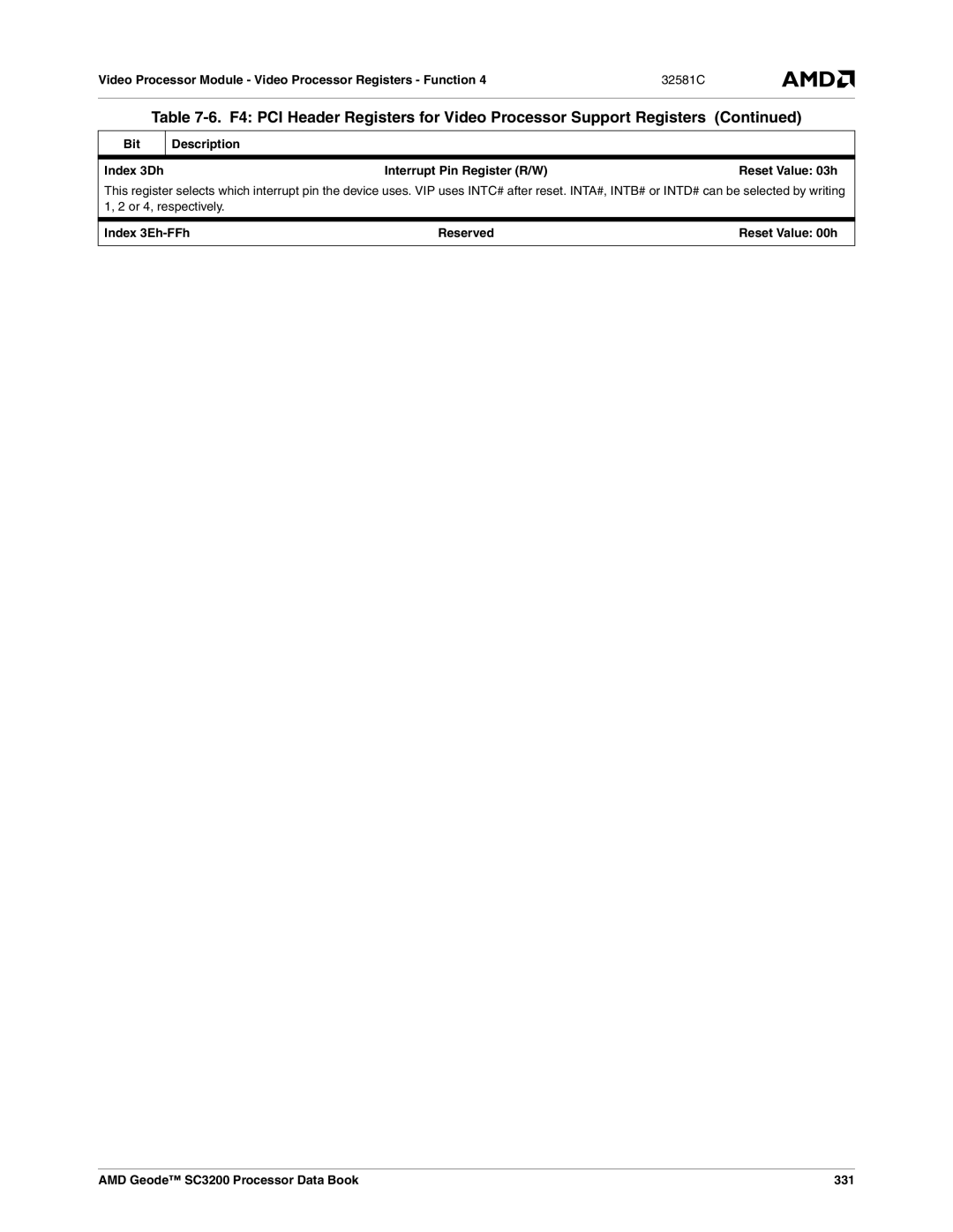 AMD manual Index 3Eh-FFh Reserved, AMD Geode SC3200 Processor Data Book 331 