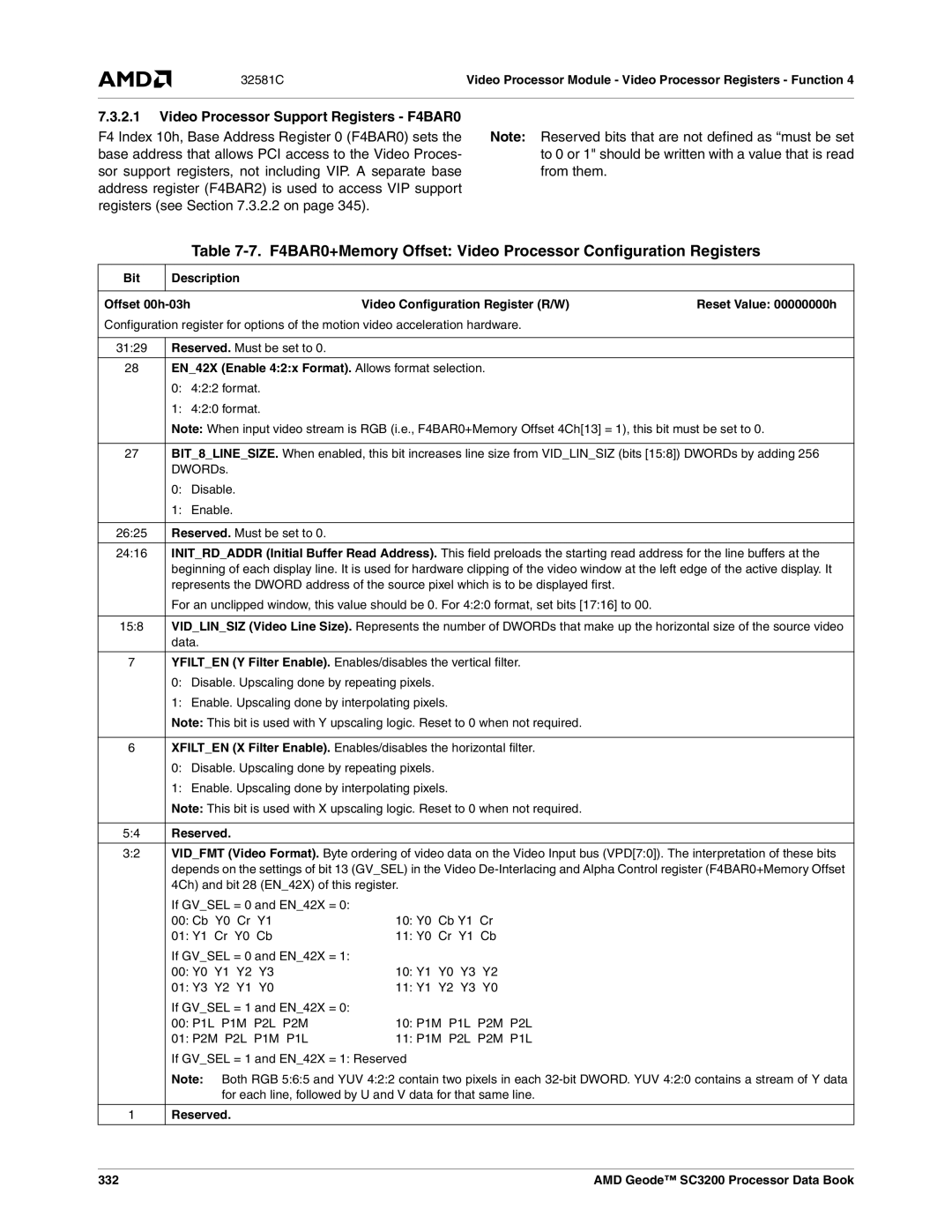 AMD SC3200 Video Processor Support Registers F4BAR0, To 0 or 1 should be written with a value that is read, Reserved 332 