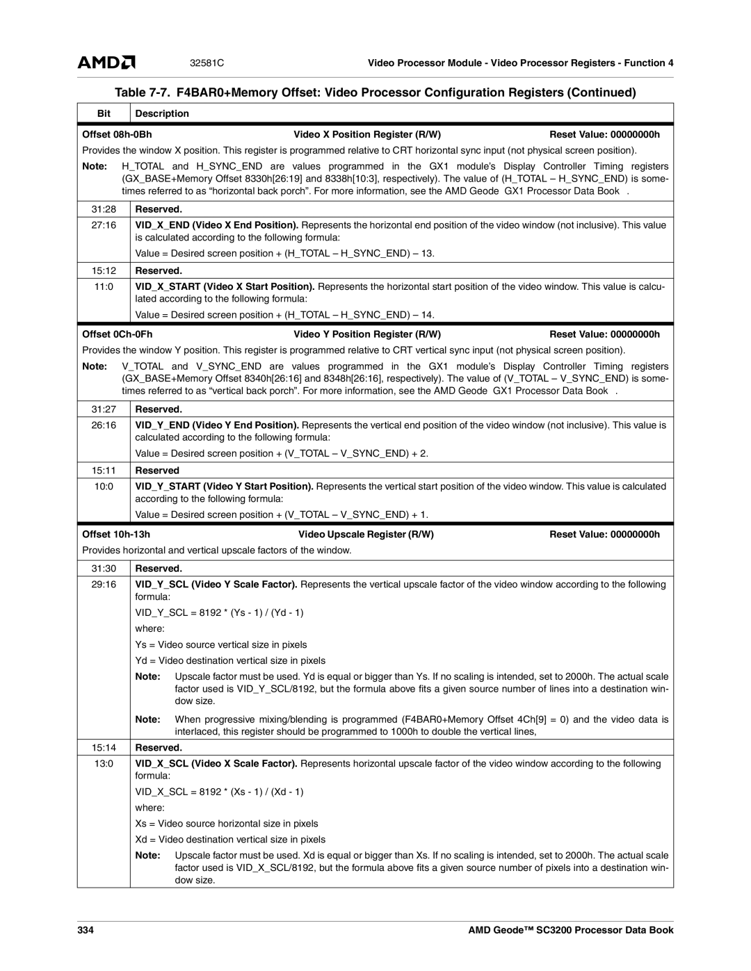 AMD SC3200 manual Bit Description Offset 08h-0Bh Video X Position Register R/W, 334 