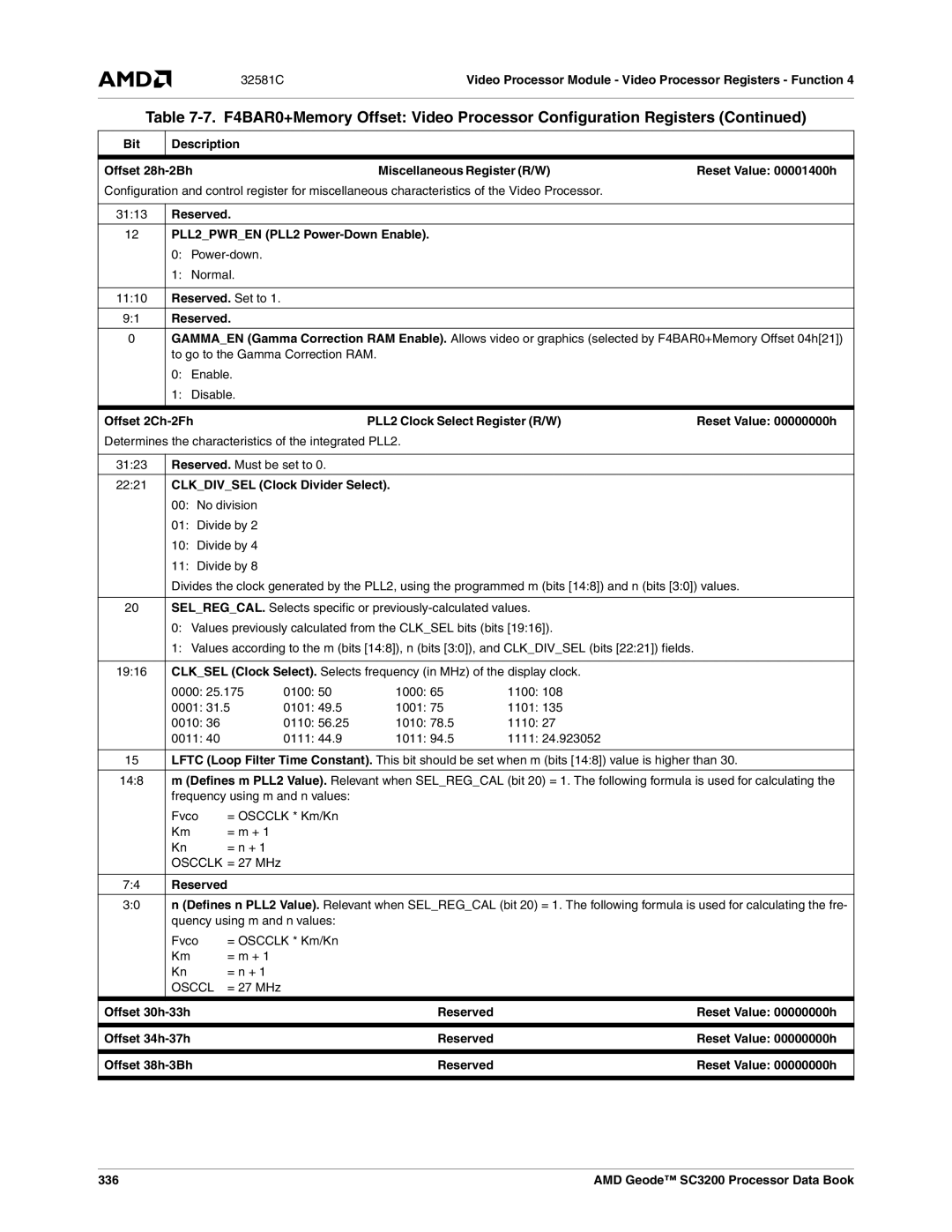 AMD SC3200 manual Bit Description Offset 28h-2Bh, Reset Value 00001400h, Reserved PLL2PWREN PLL2 Power-Down Enable, 336 