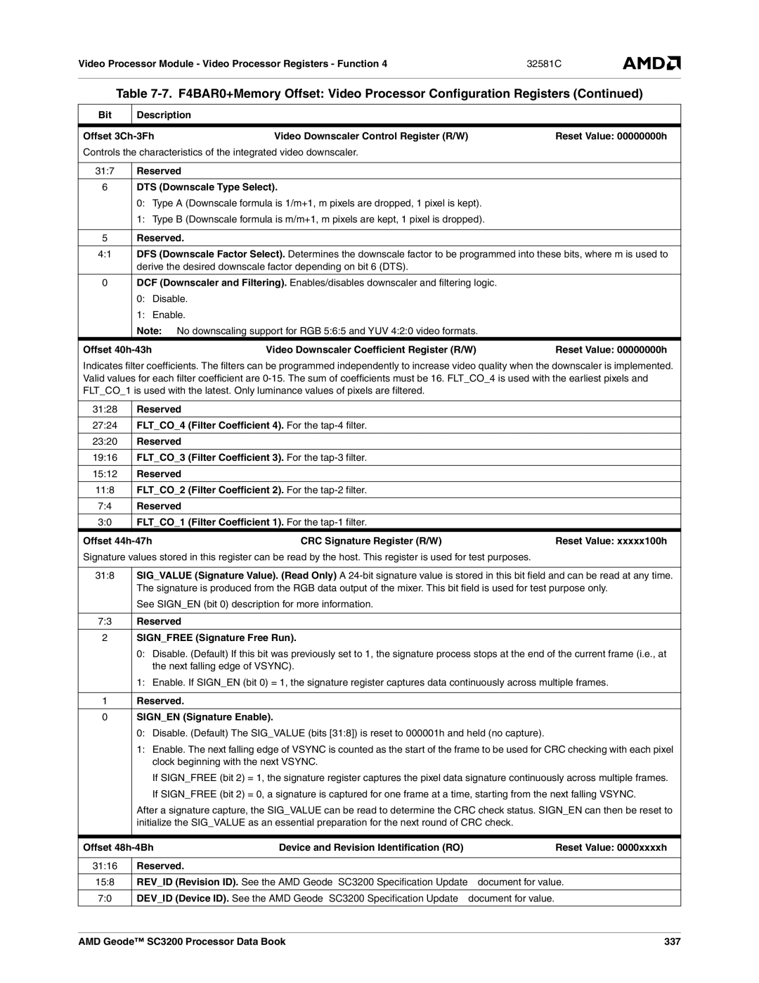 AMD SC3200 manual DTS Downscale Type Select, Offset 40h-43h Video Downscaler Coefficient Register R/W, Reserved 158 