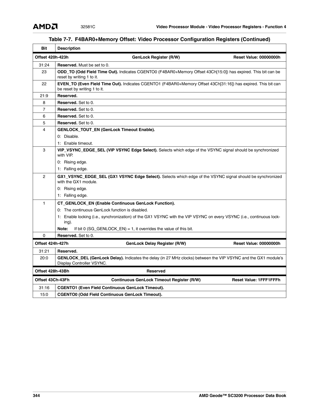 AMD SC3200 manual Reserved. Set to Genlocktouten GenLock Timeout Enable, Ctgenlocken Enable Continuous GenLock Function 