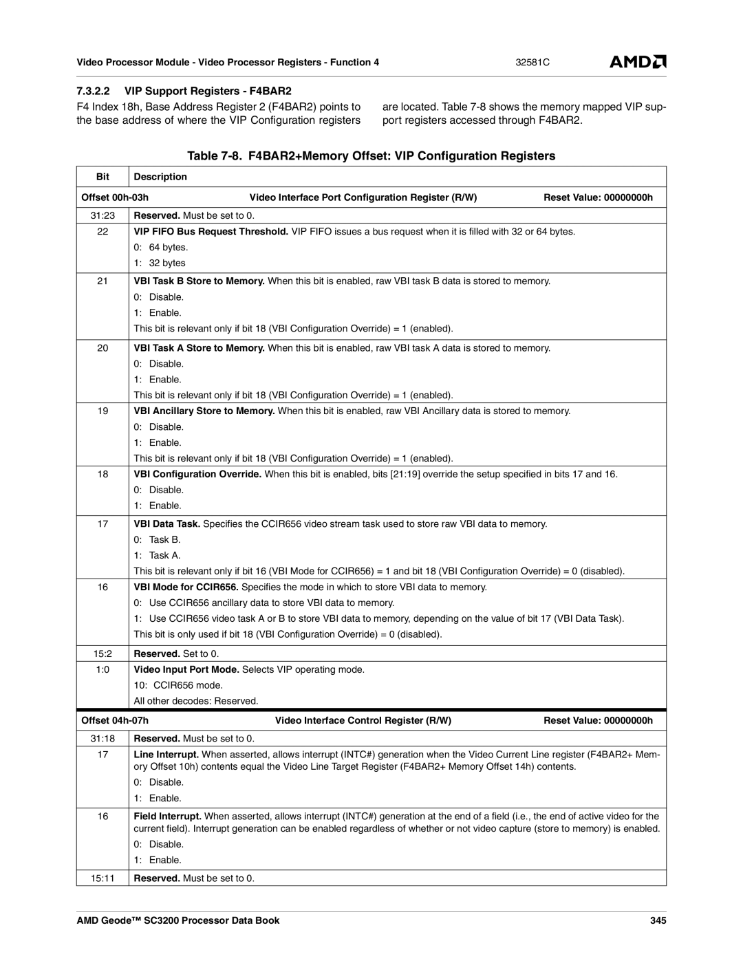 AMD SC3200 manual F4BAR2+Memory Offset VIP Configuration Registers, VIP Support Registers F4BAR2 