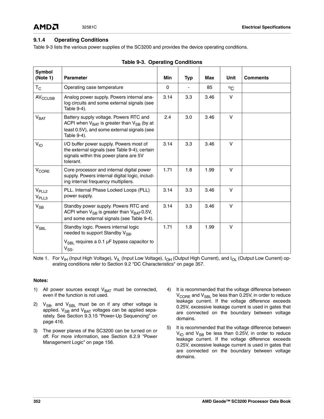 AMD SC3200 manual Operating Conditions, Symbol Parameter Min Typ Max Unit Comments, Vss 