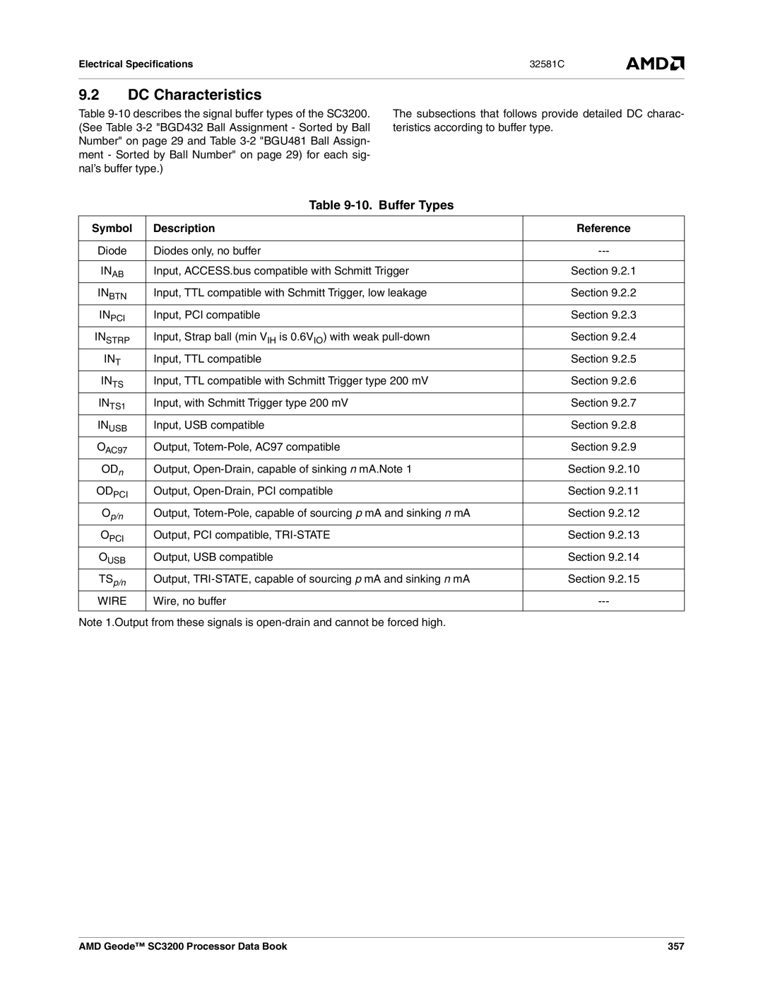 AMD SC3200 manual DC Characteristics, Buffer Types, Symbol Description Reference, Wire 