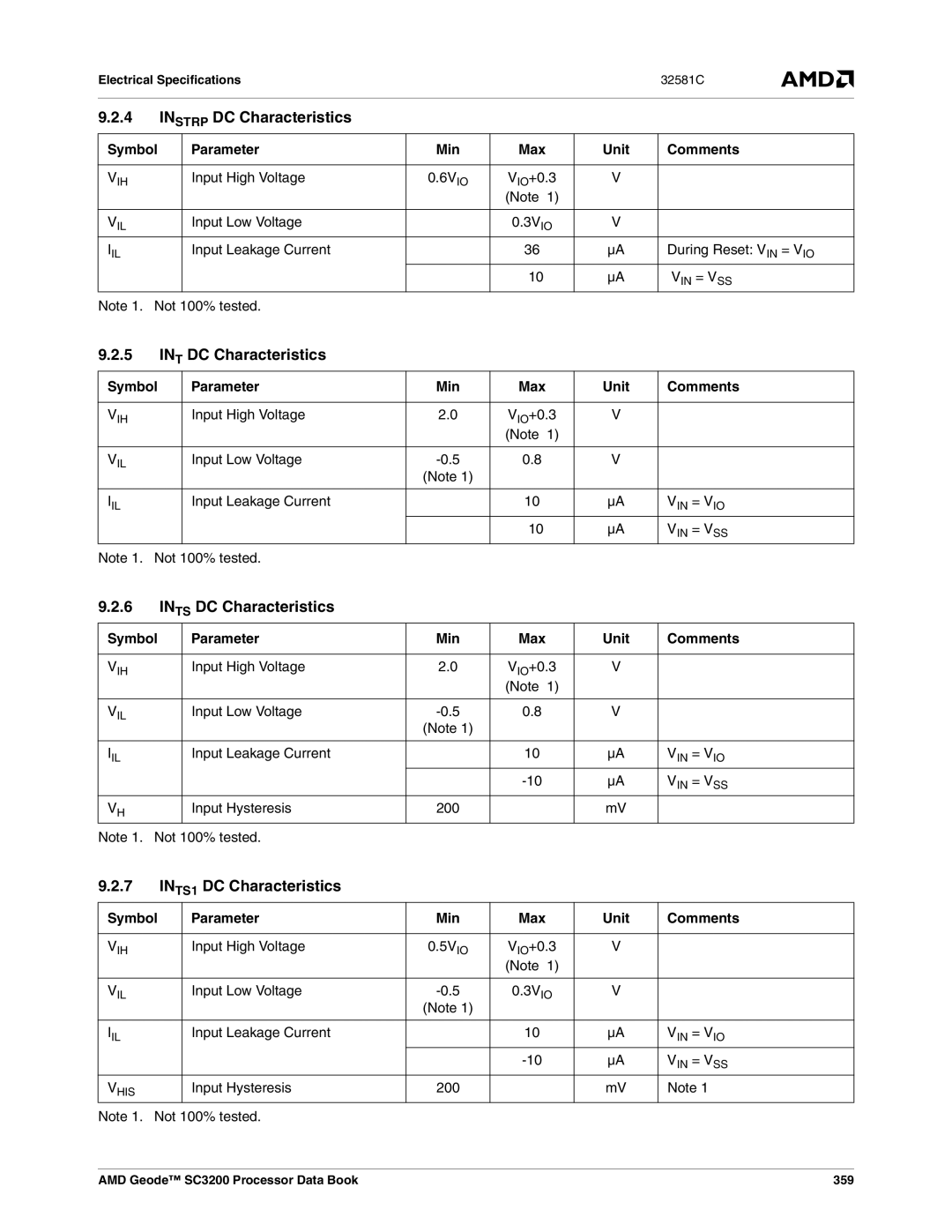 AMD SC3200 manual Instrp DC Characteristics, INT DC Characteristics, Ints DC Characteristics, INTS1 DC Characteristics 