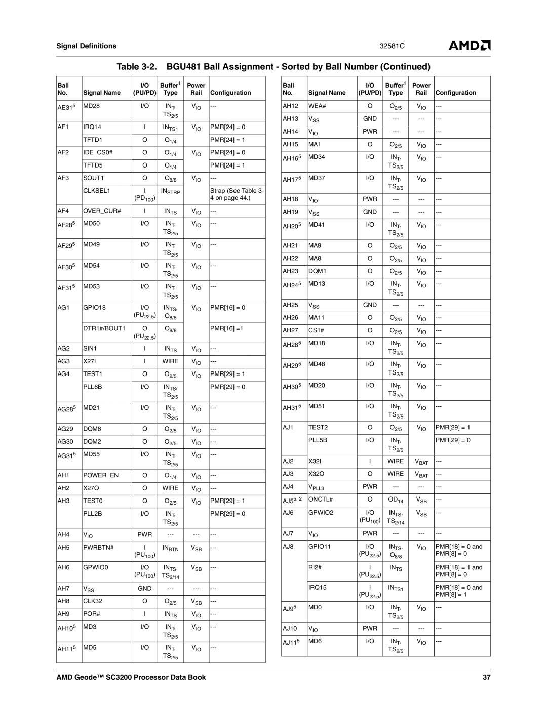 AMD SC3200 manual AF1 IRQ14 