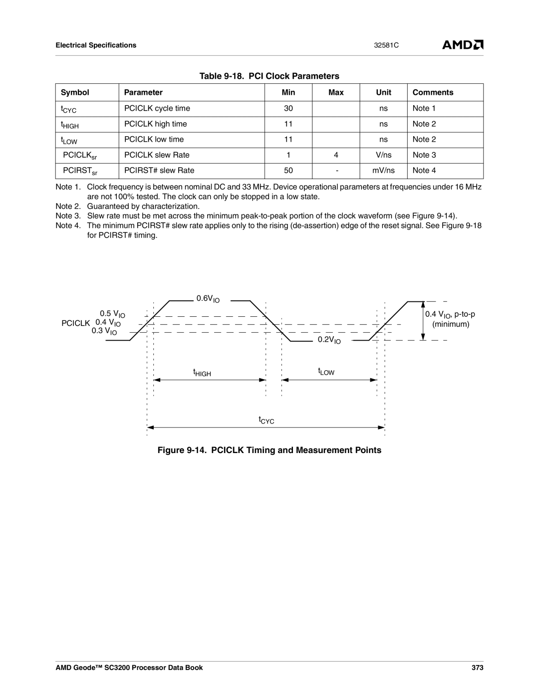 AMD SC3200 manual PCI Clock Parameters, Pciclk 0.4 V IO 
