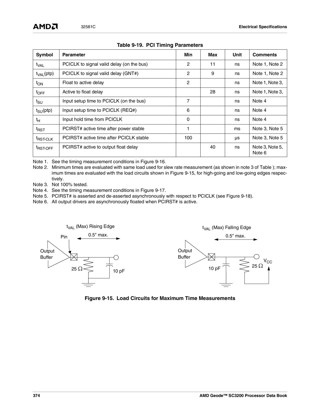 AMD SC3200 manual PCI Timing Parameters 