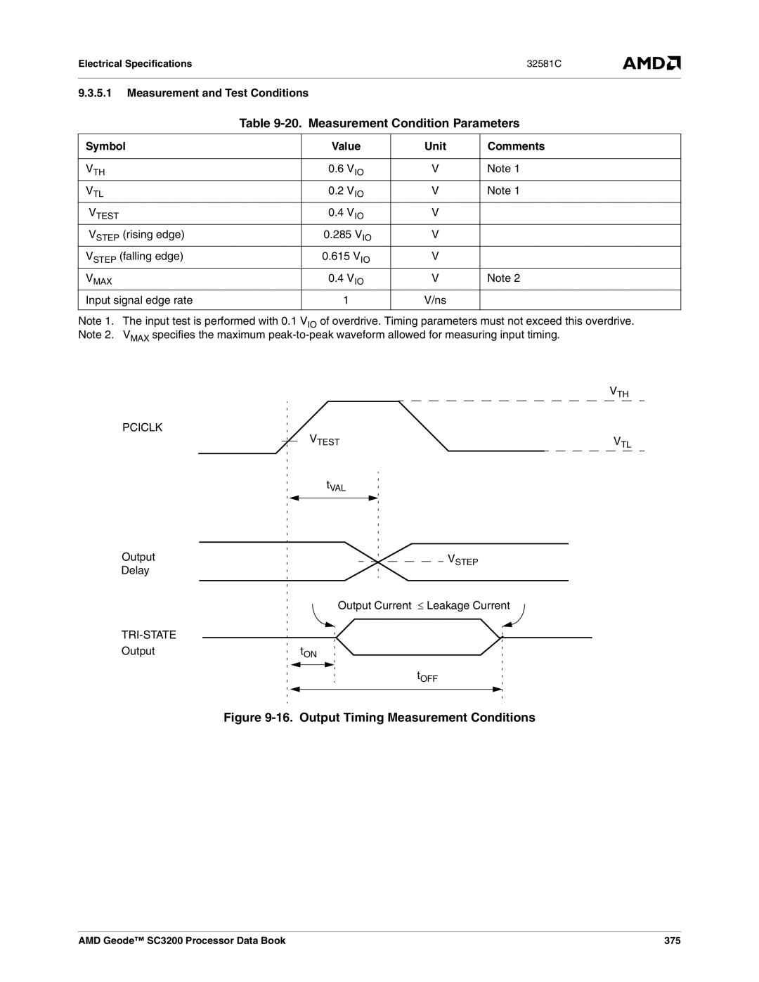 AMD SC3200 manual Measurement Condition Parameters, Measurement and Test Conditions, Symbol Value Unit Comments 