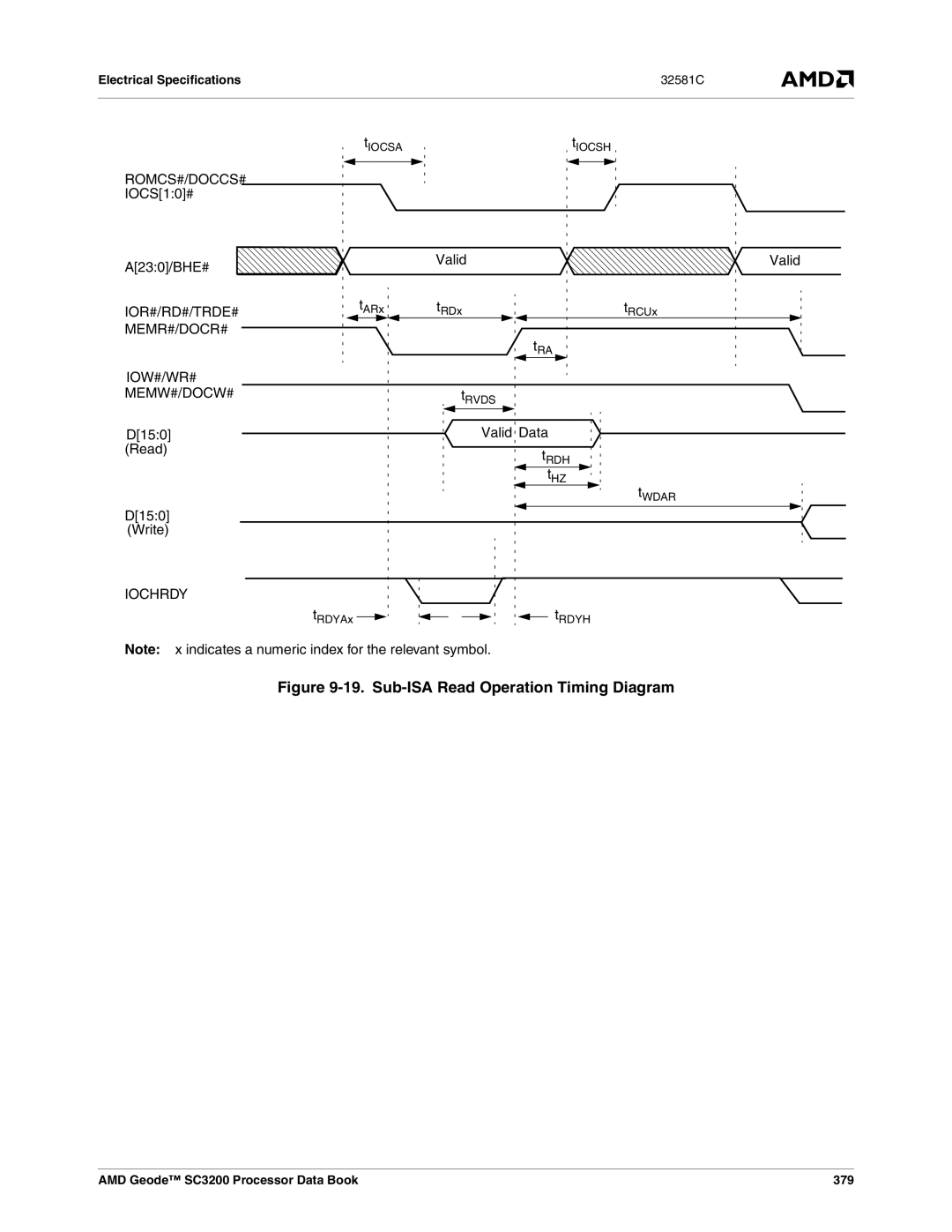 AMD SC3200 manual Romcs#/Doccs#, Ior#/Rd#/Trde#, Memr#/Docr#, Iow#/Wr# Memw#/Docw# 