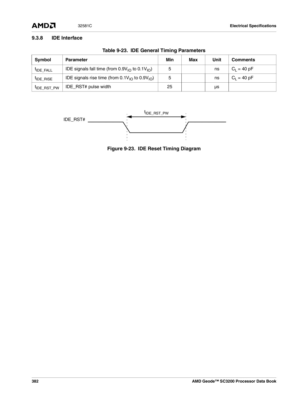 AMD SC3200 IDE Interface 23. IDE General Timing Parameters, IDE signals fall time from 0.9V IO to 0.1V IO = 40 pF, 382 