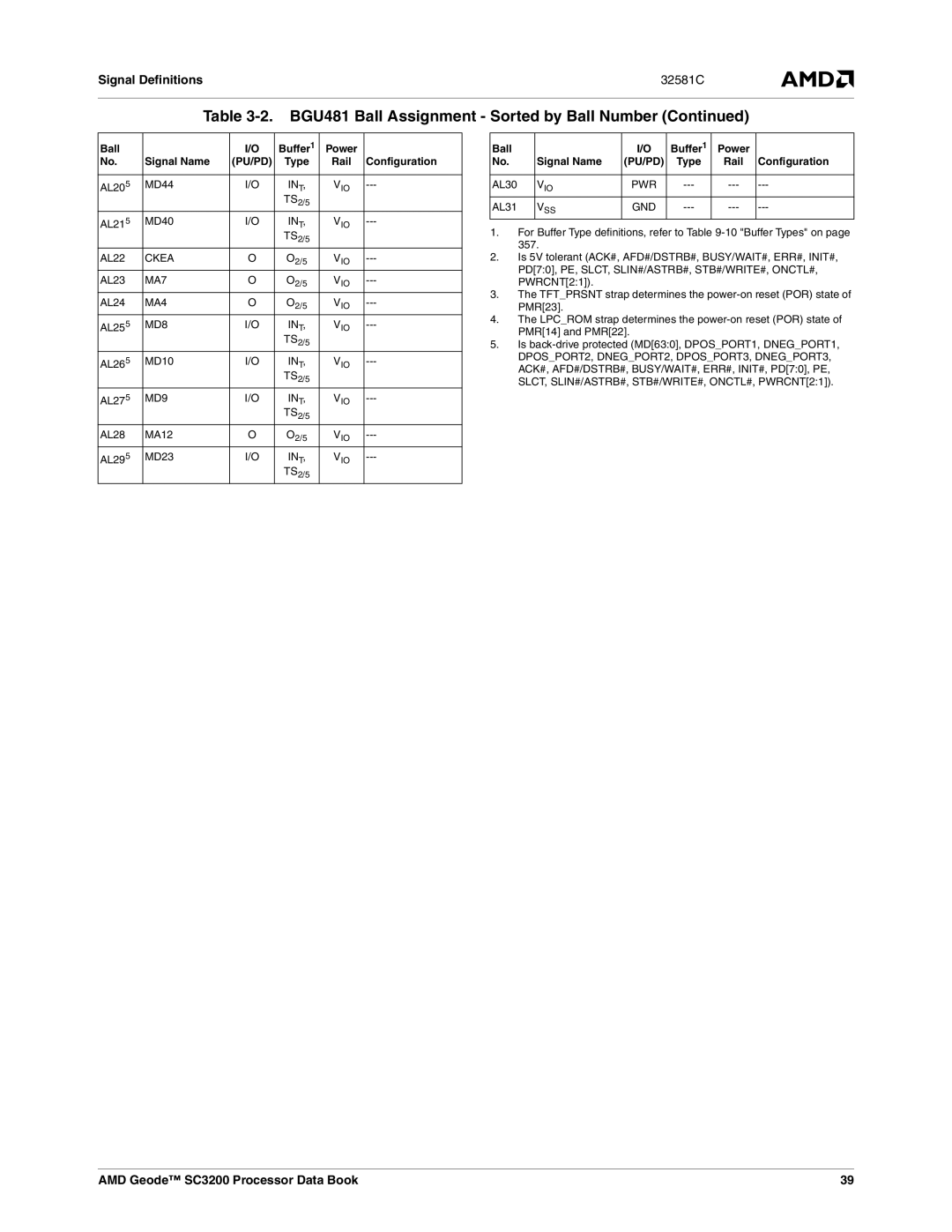 AMD SC3200 manual MA7 