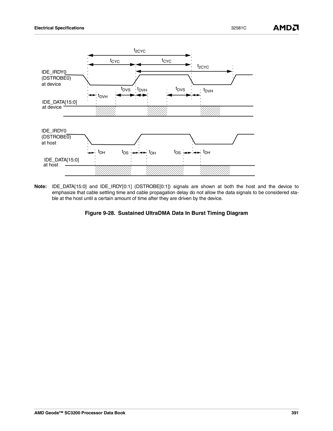AMD SC3200 manual IDEIRDY0 DSTROBE0 at device, IDEDATA150 at device IDEIRDY0 DSTROBE0 at host, IDEDATA150 at host 