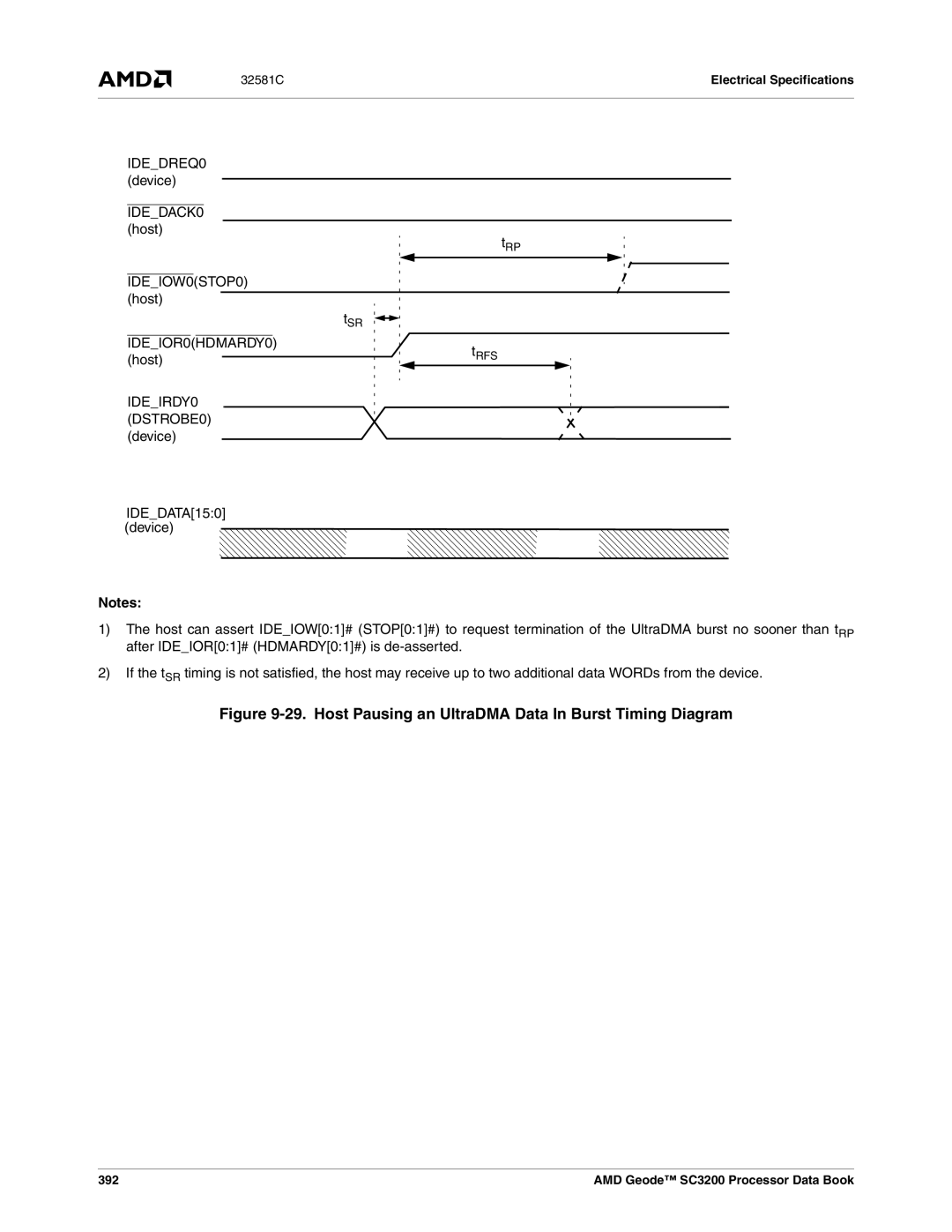 AMD SC3200 manual IDEDREQ0 device IDEDACK0 host, IDEIOW0STOP0 host, IDEIOR0HDMARDY0, 392 