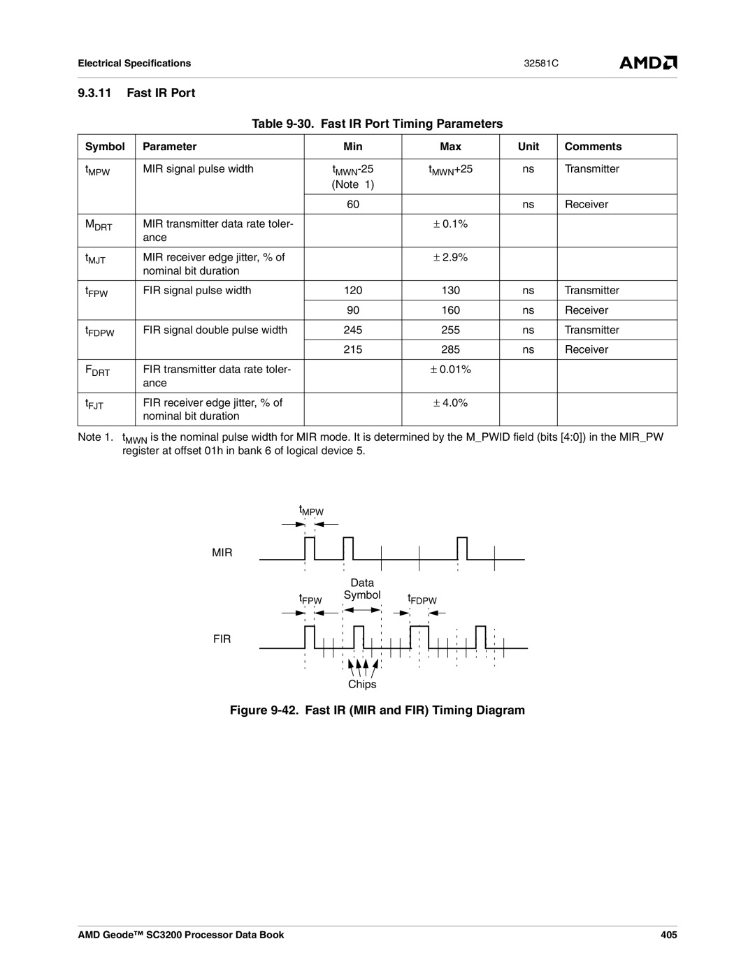 AMD SC3200 manual Fast IR Port 30. Fast IR Port Timing Parameters, Mir, Fir 