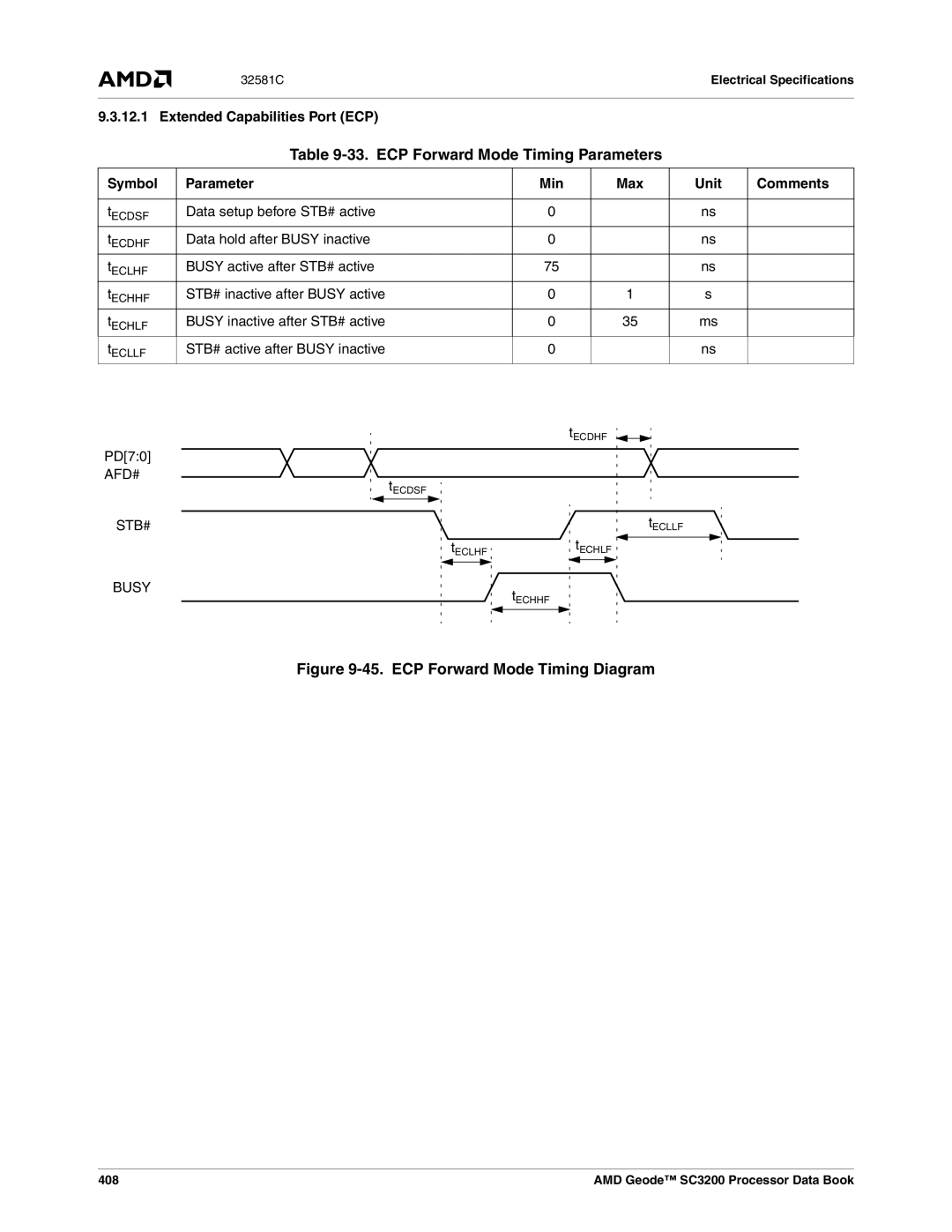 AMD SC3200 manual ECP Forward Mode Timing Parameters, Extended Capabilities Port ECP, Afd#, Busy 