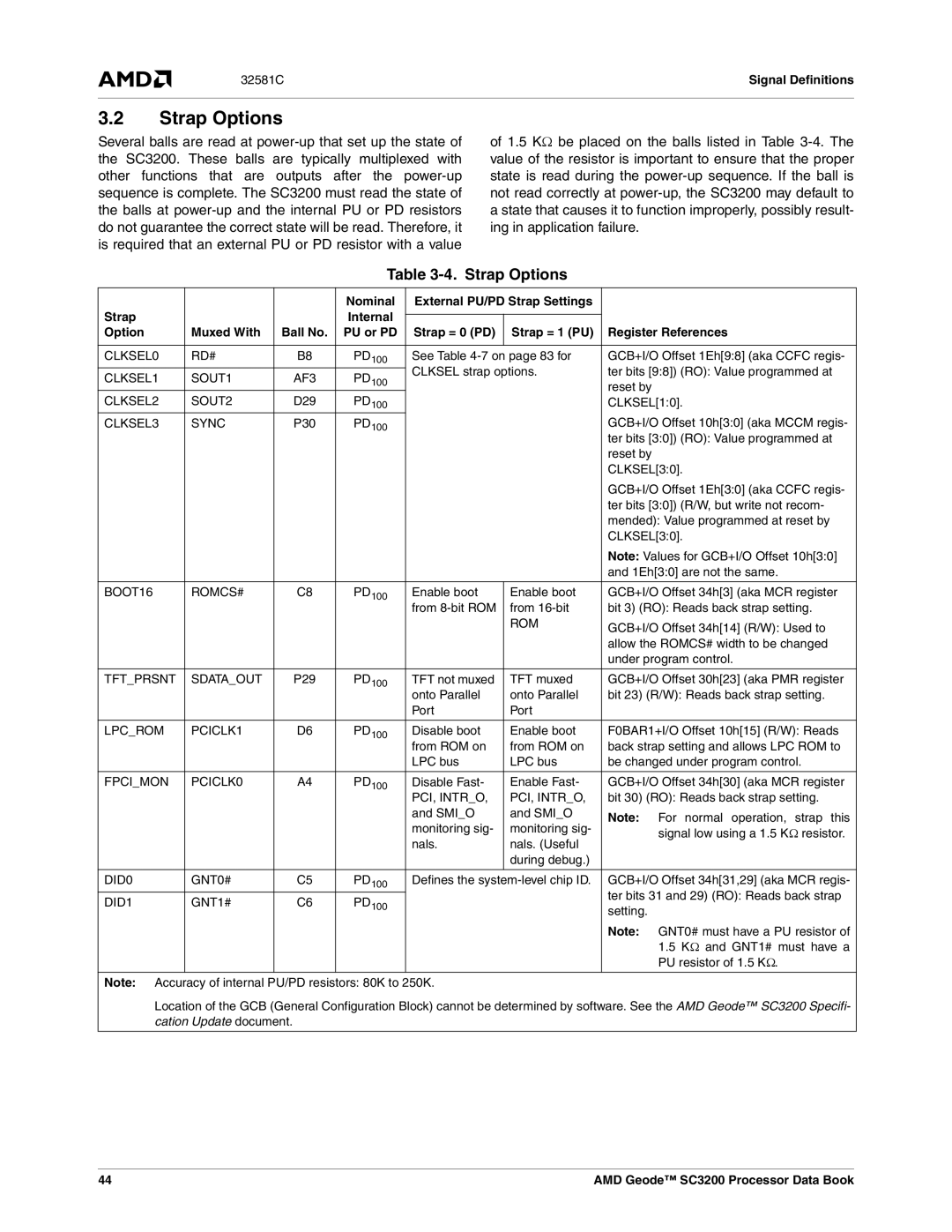 AMD SC3200 manual Strap Options, Nominal External PU/PD Strap Settings 