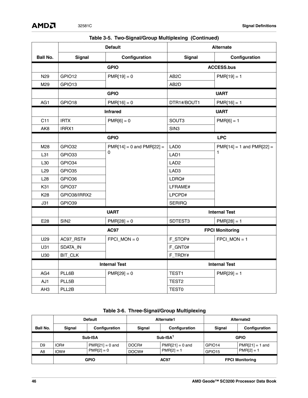 AMD SC3200 manual Three-Signal/Group Multiplexing, ACCESS.bus, Internal Test, AC97 Fpci Monitoring 