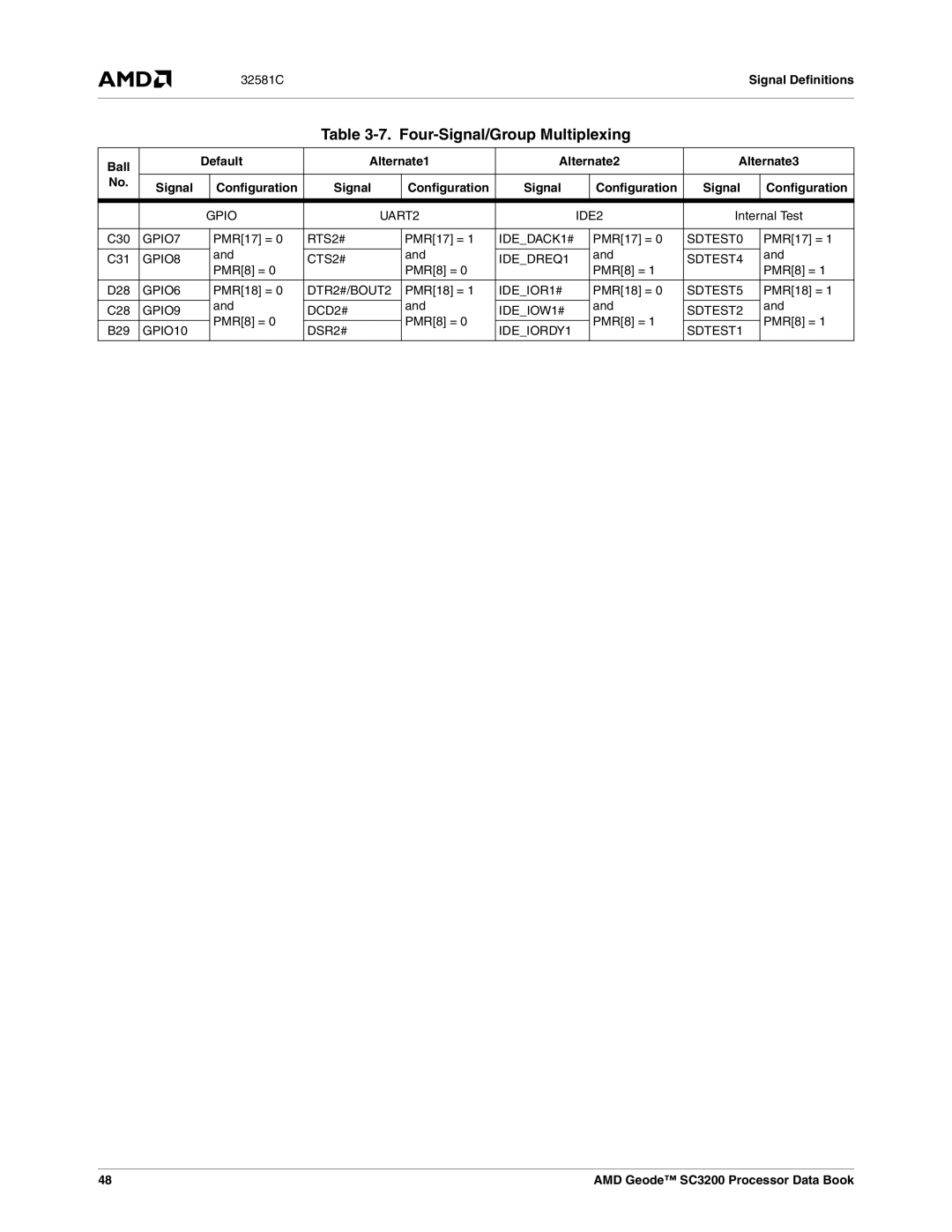 AMD SC3200 manual Four-Signal/Group Multiplexing 