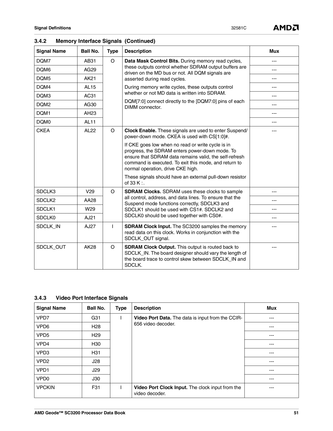 AMD SC3200 manual Video Port Interface Signals, Video Port Clock Input. The clock input from 