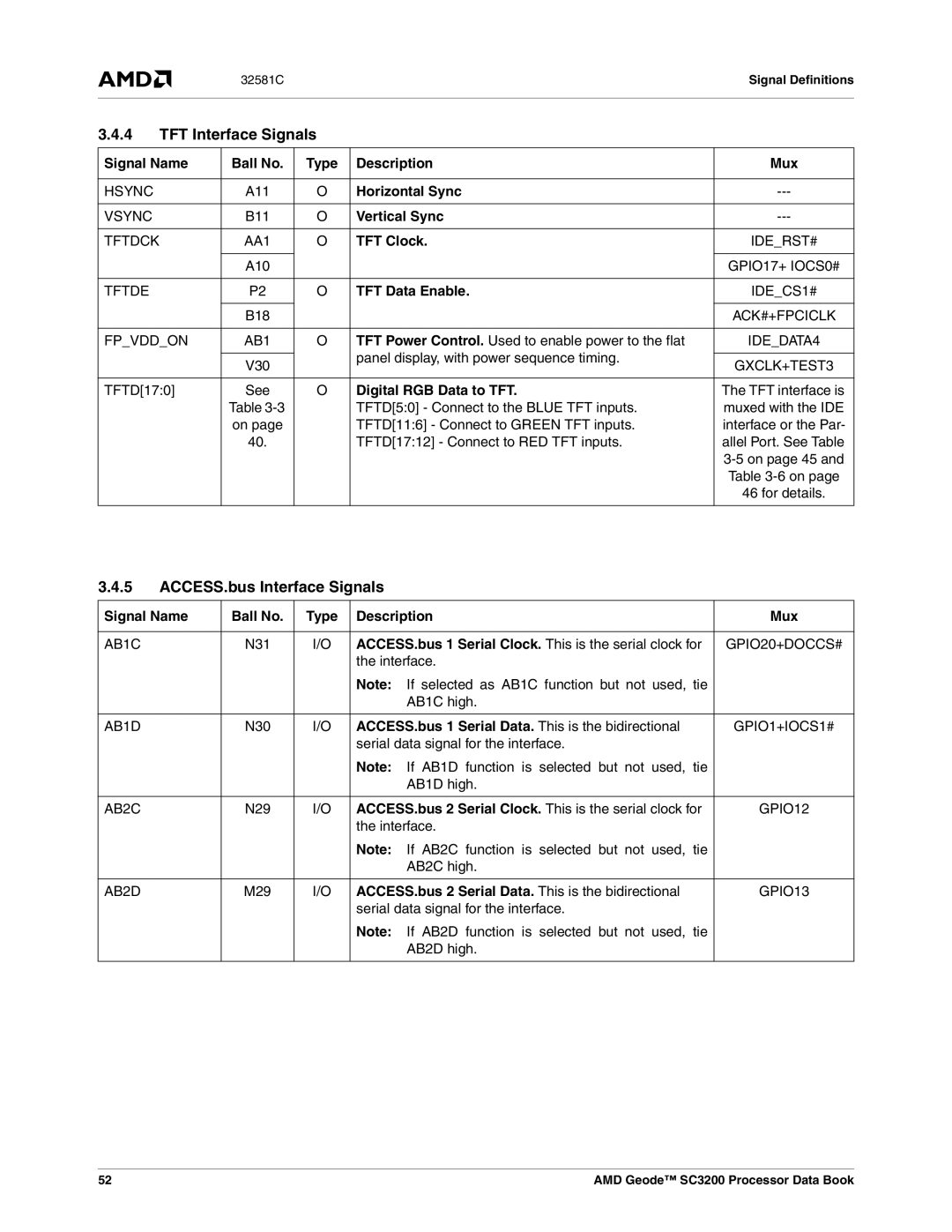 AMD SC3200 manual TFT Interface Signals, ACCESS.bus Interface Signals 