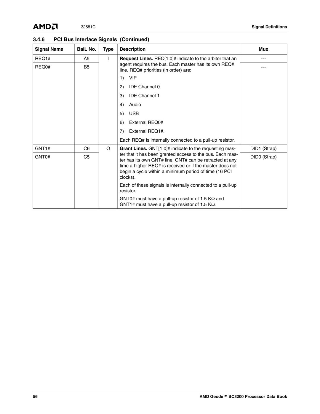 AMD SC3200 manual REQ1#, REQ0#, Vip, Usb, GNT1#, GNT0# 