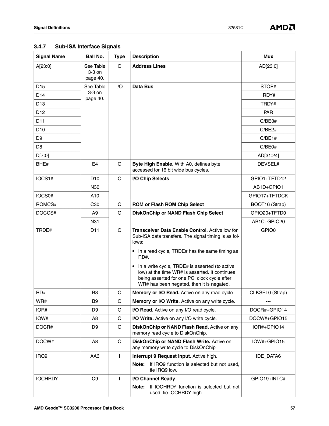 AMD SC3200 manual Sub-ISA Interface Signals 