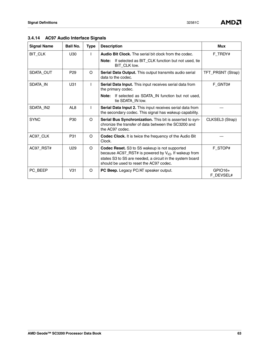 AMD SC3200 manual 14 AC97 Audio Interface Signals, Serial Bus Synchronization. This bit is asserted to syn 