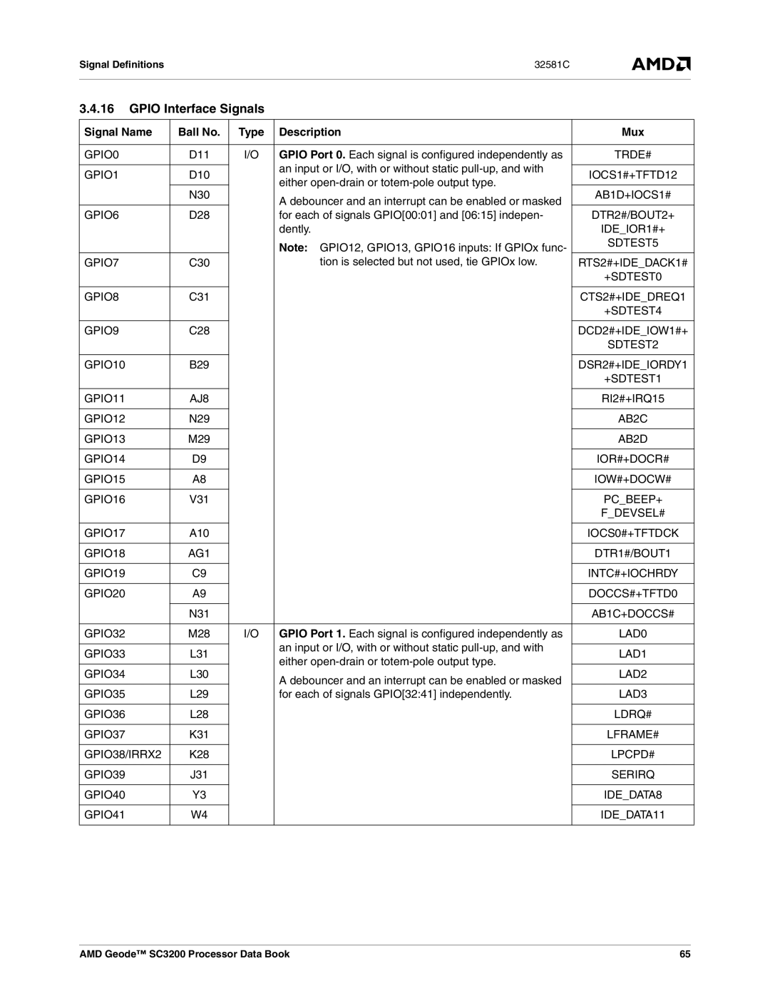 AMD SC3200 manual Gpio Interface Signals 