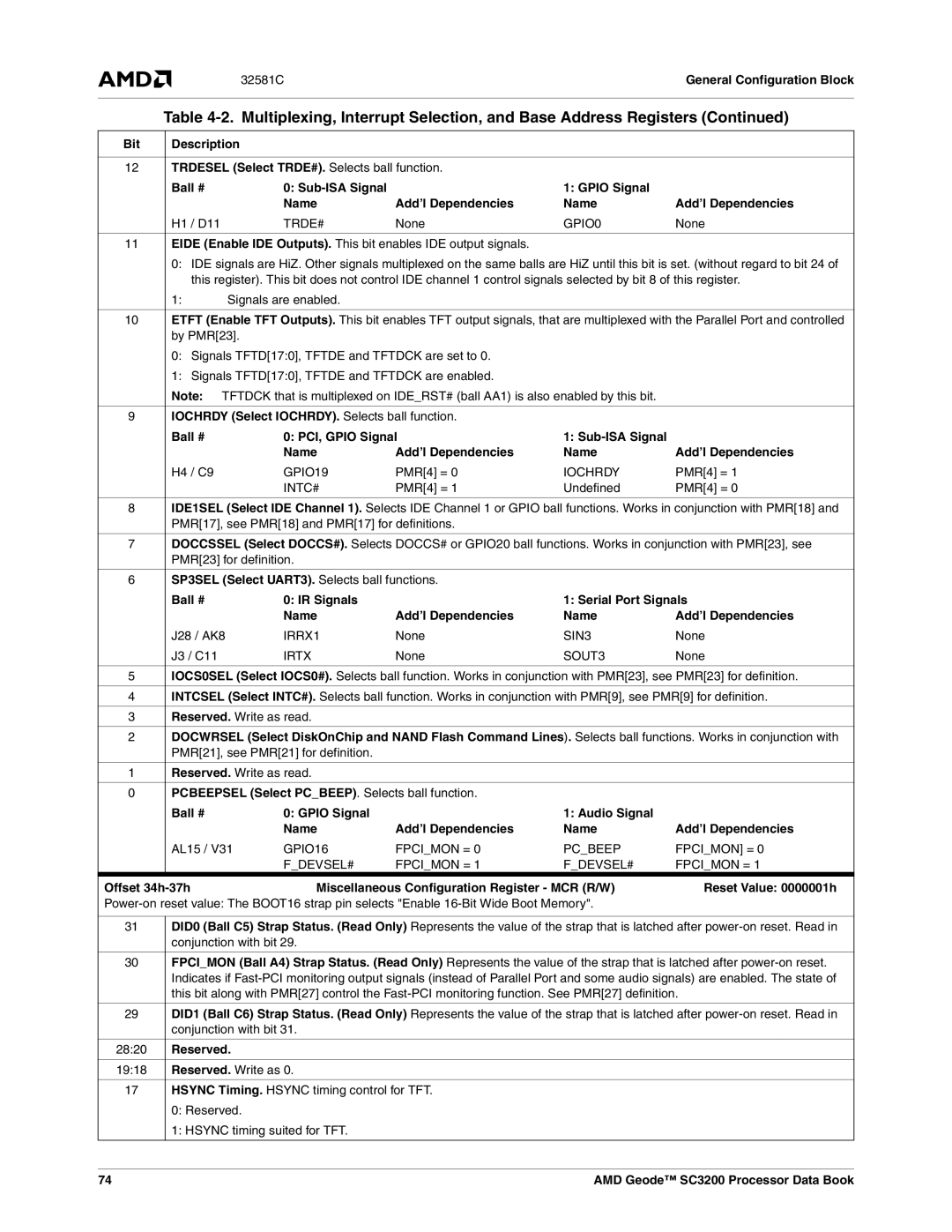 AMD SC3200 manual 32581CGeneral Configuration Block, Reserved 