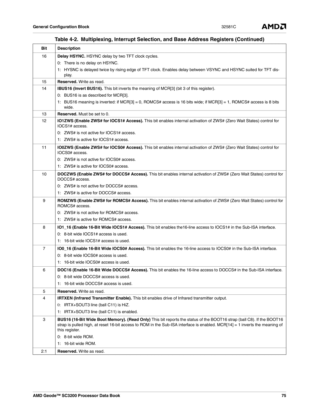 AMD SC3200 manual Bit Description 