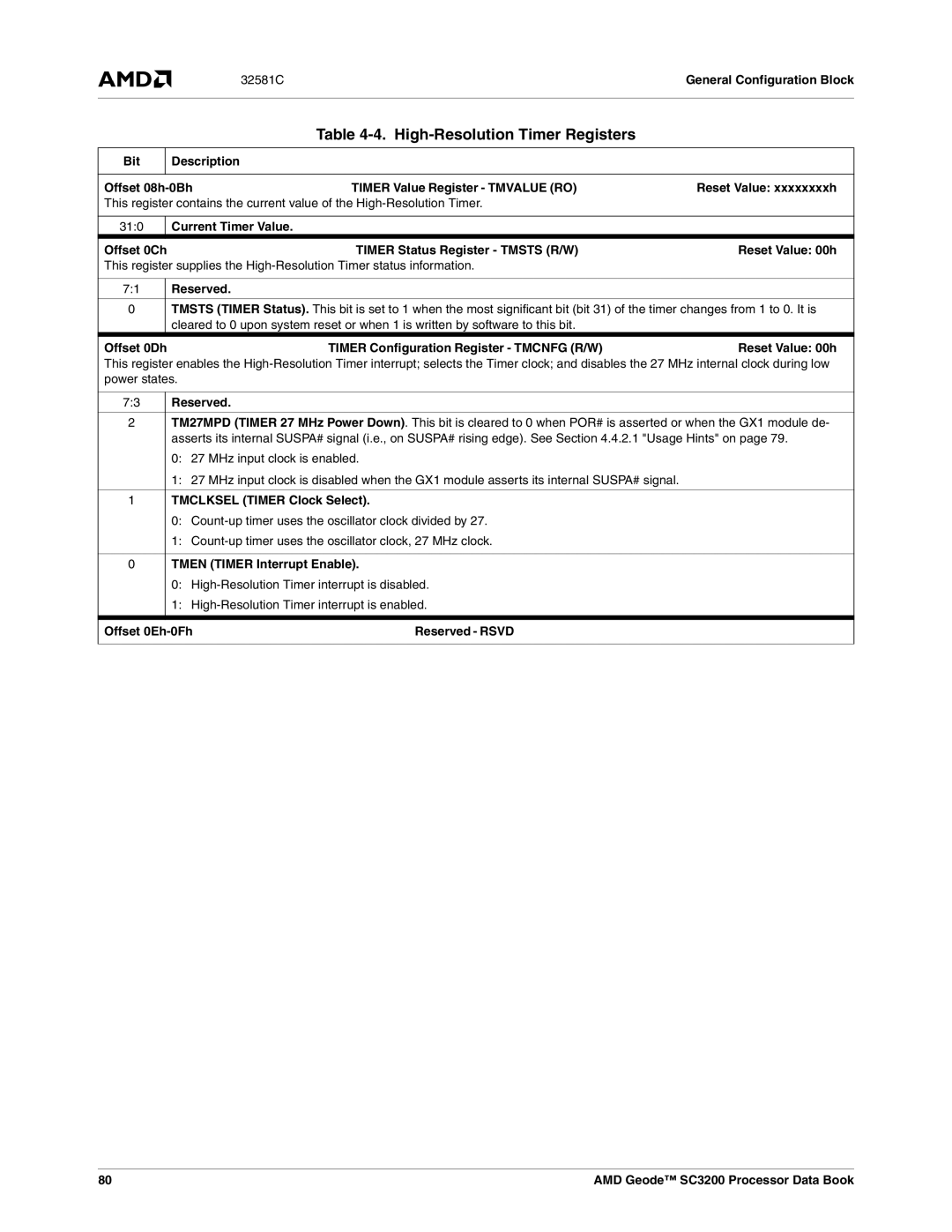 AMD SC3200 Bit Description Offset 08h-0Bh, Reset Value xxxxxxxxh, Tmclksel Timer Clock Select, Tmen Timer Interrupt Enable 