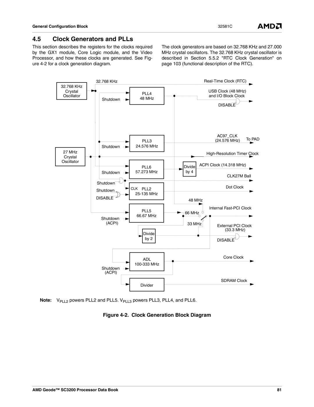 AMD SC3200 manual Clock Generators and PLLs, Clock Generation Block Diagram 