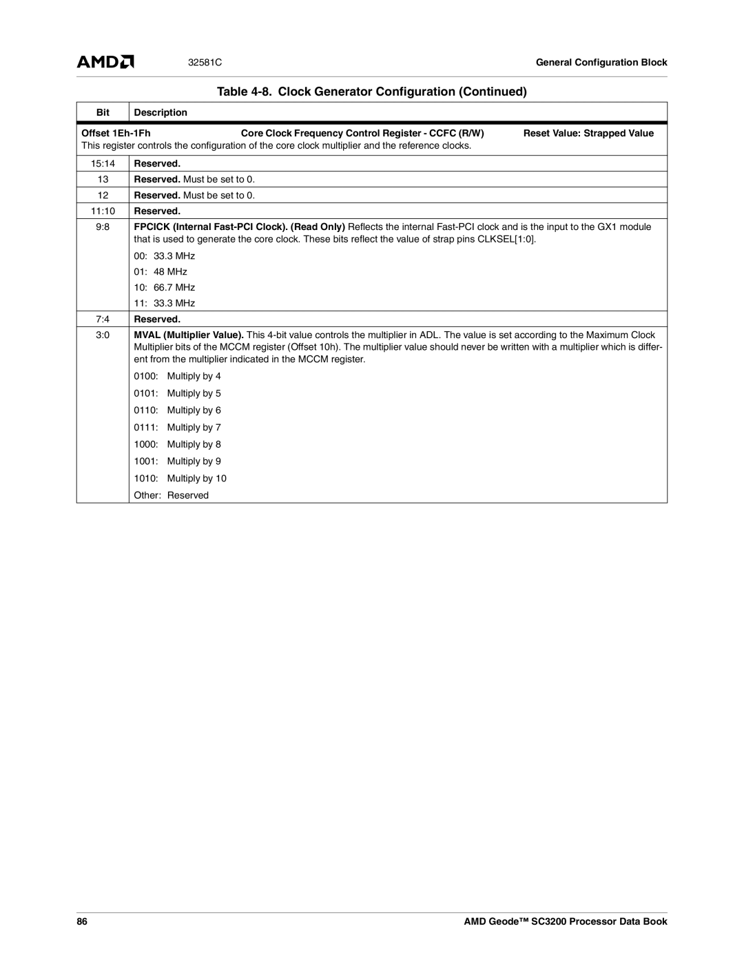 AMD SC3200 manual 1514 