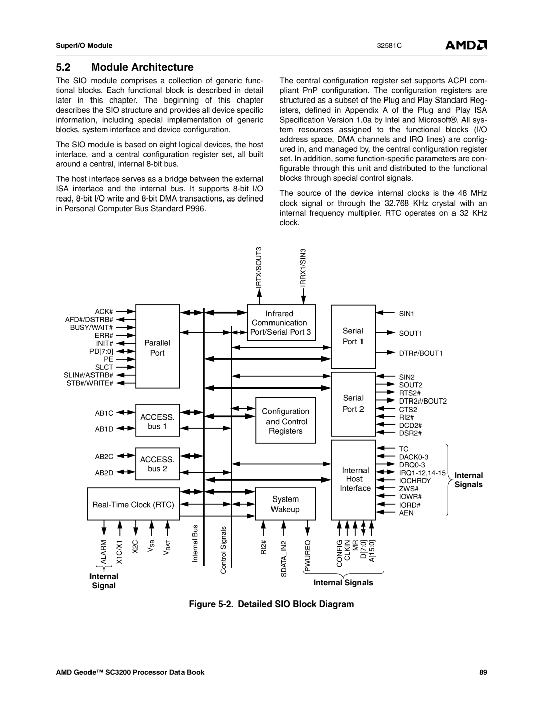 AMD SC3200 manual Module Architecture, Access, Internal Internal Signals 