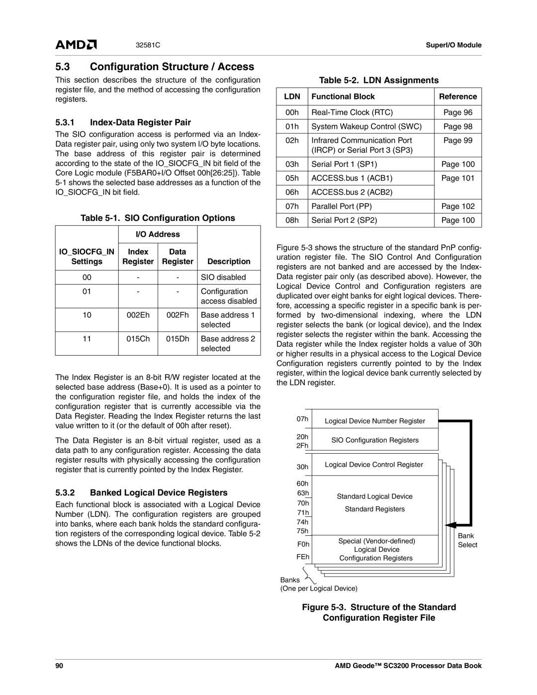 AMD SC3200 manual Configuration Structure / Access, Index-Data Register Pair, SIO Configuration Options, LDN Assignments 