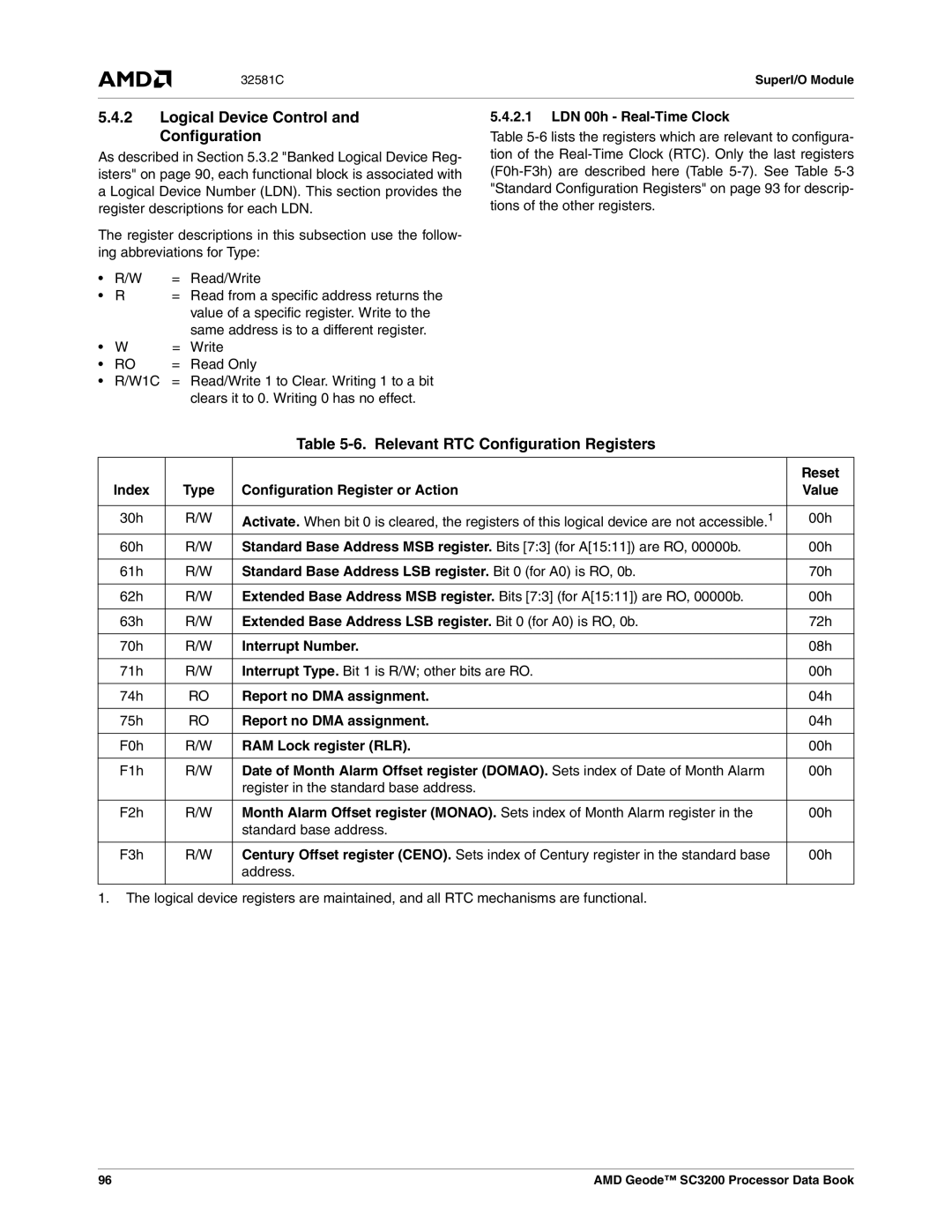 AMD SC3200 manual Logical Device Control and Configuration, Relevant RTC Configuration Registers 